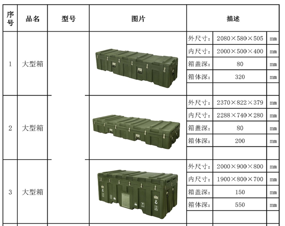 大型箱型号表3